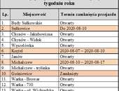 Zbiorczy plan zamknięć przejazdów w 33 tygodniu roku na odcinku prac od m. Budy Sułkowskie do m. Warka