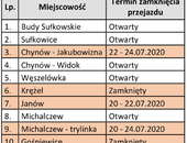Zbiorczy plan zamknięć przejazdów w 30 tygodniu roku na odcinku prac od m. Budy Sułkowskie do m. Warka