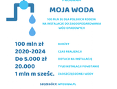 Program Priorytetowy „Moja Woda” drugi nabór
