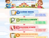 REKRUTACJA DO PRZEDSZKOLA, ODDZIAŁÓW PRZEDSZKOLNYCH I KLAS PIERWSZYCH – GMINA CHYNÓW