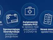 Epidemia koronawirusa – lepsza koordynacja działań i nowe zasady bezpieczeństwa rozszerzone na cały kraj