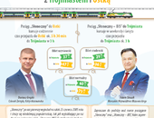 Pociąg „Słoneczny” - wakacyjne połączenie Warszawy z Trójmiastem i Ustką