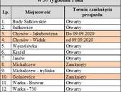 Zbiorczy plan zamknięć przejazdów w 37 tygodniu roku na odcinku prac od m. Budy Sułkowskie do m. Warka
