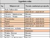 Zbiorczy plan zamknięć przejazdów w 32 tygodniu roku na odcinku prac od m. Budy Sułkowskie do m. Warka