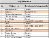 Zbiorczy plan zamknięć przejazdów w 33 tygodniu roku na odcinku prac od m. Budy Sułkowskie do m. Warka