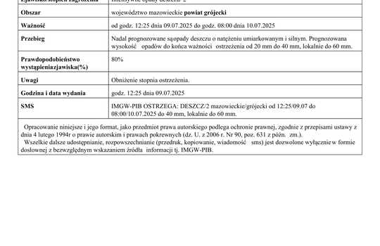 Zmiana ostrzeżenia meteorologicznego Nr 55 - Intensywne opady deszczu