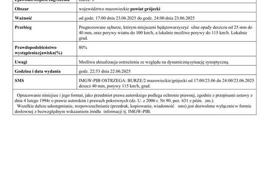 Ostrzeżenie meteorologiczne Nr 49 - burze