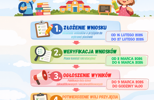 REKRUTACJA DO PRZEDSZKOLA, ODDZIAŁÓW PRZEDSZKOLNYCH I KLAS PIERWSZYCH – GMINA CHYNÓW