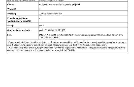 Odwołanie ostrzeżenia meteorologicznego Nr 55